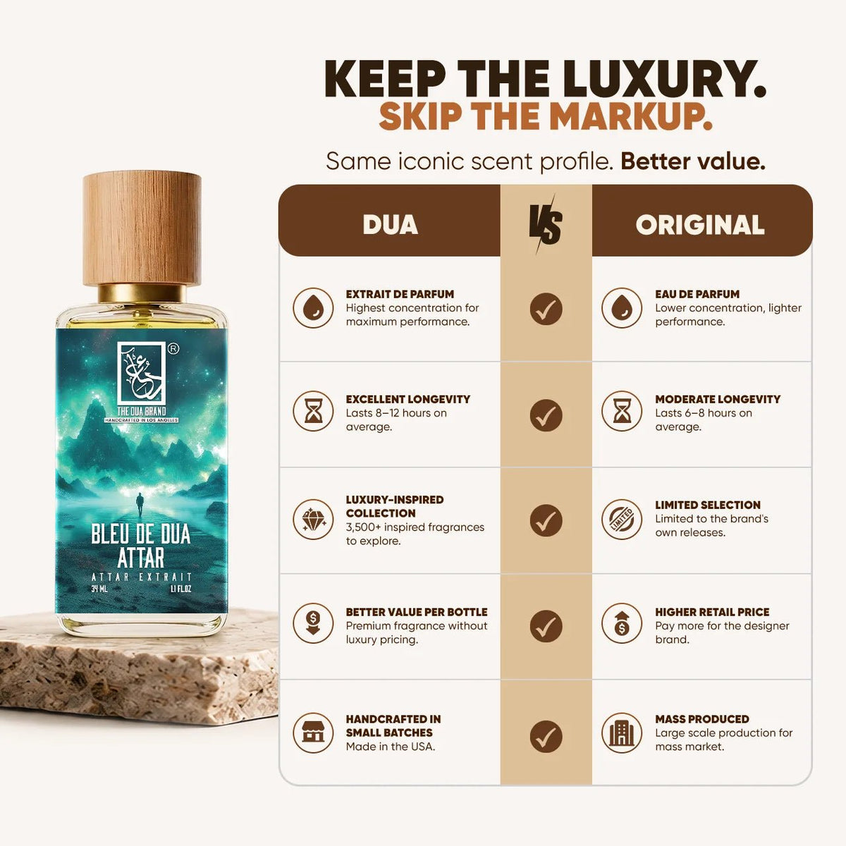 Dua Bleu de Dua Attar - FragranceGems