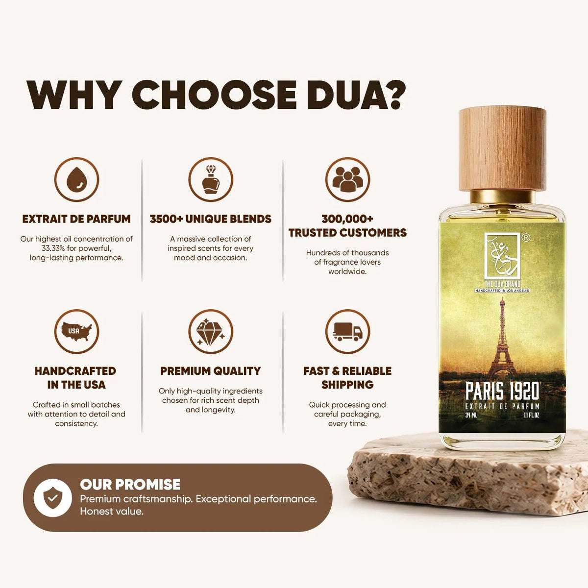 Dua Paris 1920 - FragranceGems